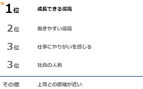 1位 成長できる環境