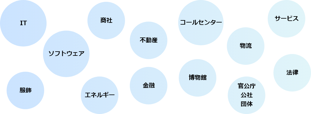 入社までに経験した業界