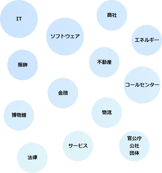 入社までに経験した業界