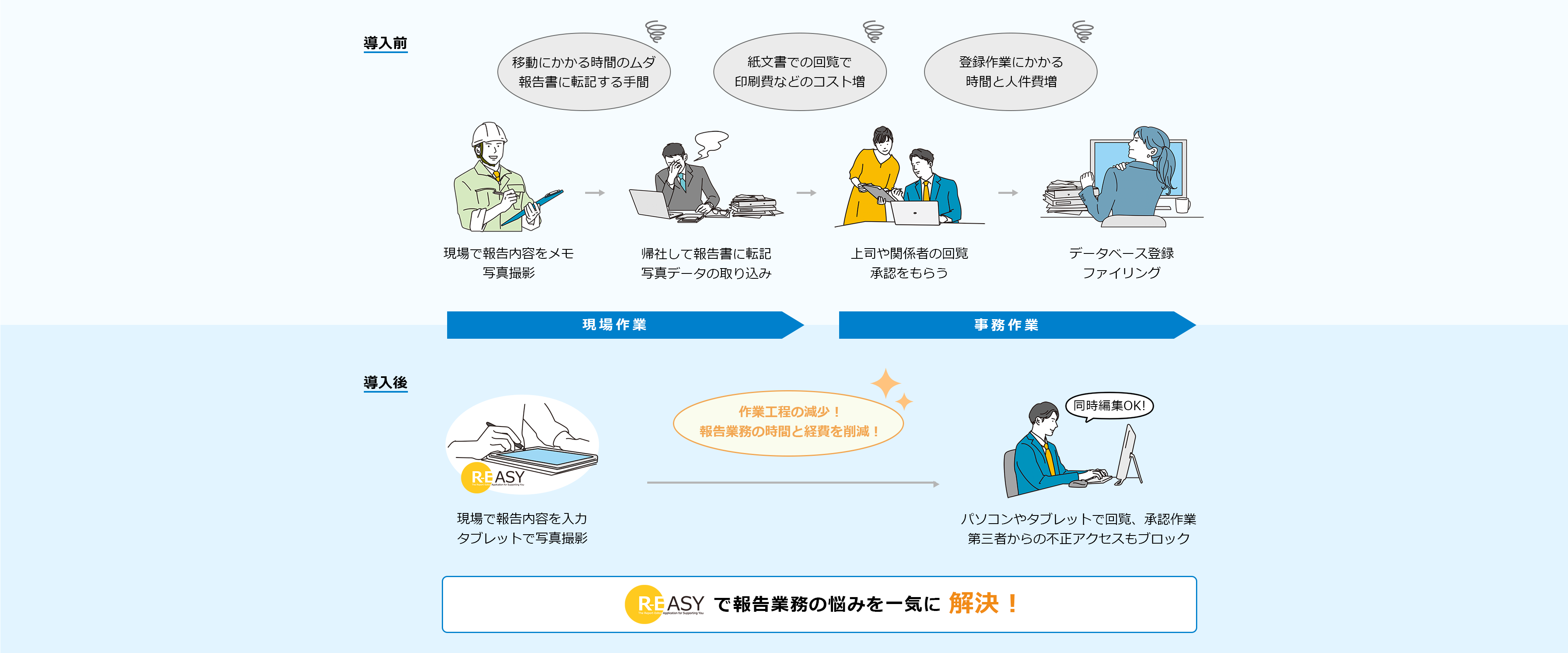 R-EASY導入前後の比較図