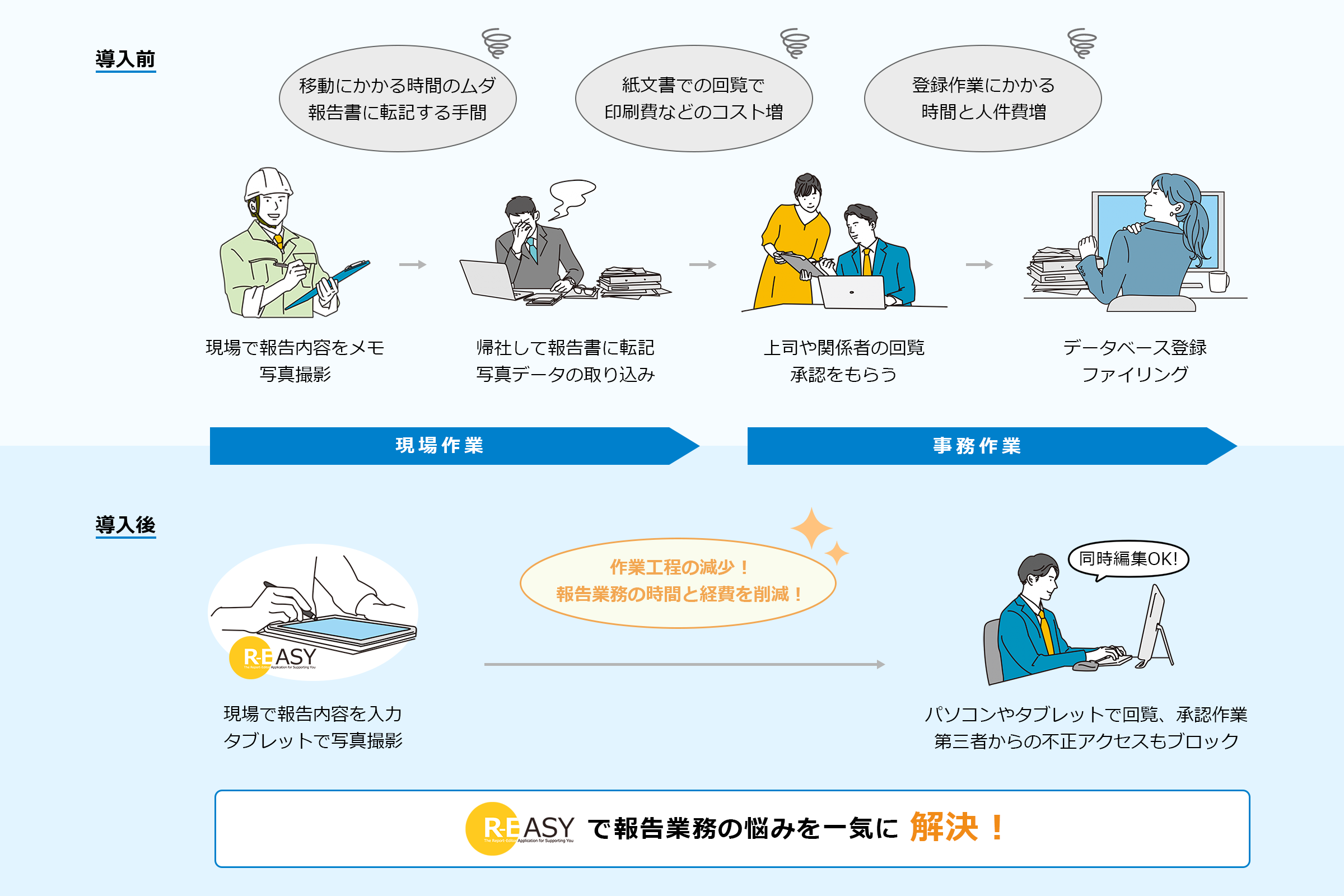 R-EASY導入前後の比較図