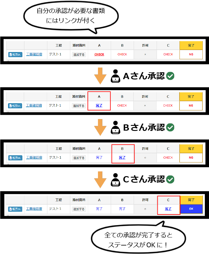 回覧、承認イメージ