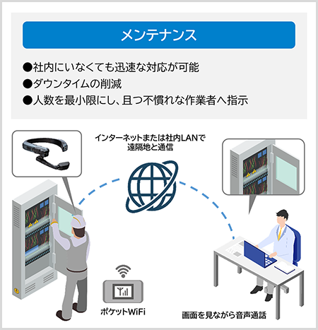 メンテナンス